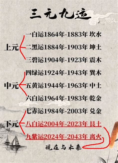 离火運|2024年進入九紫離火運，哪些行業有利？該如何借勢布局？